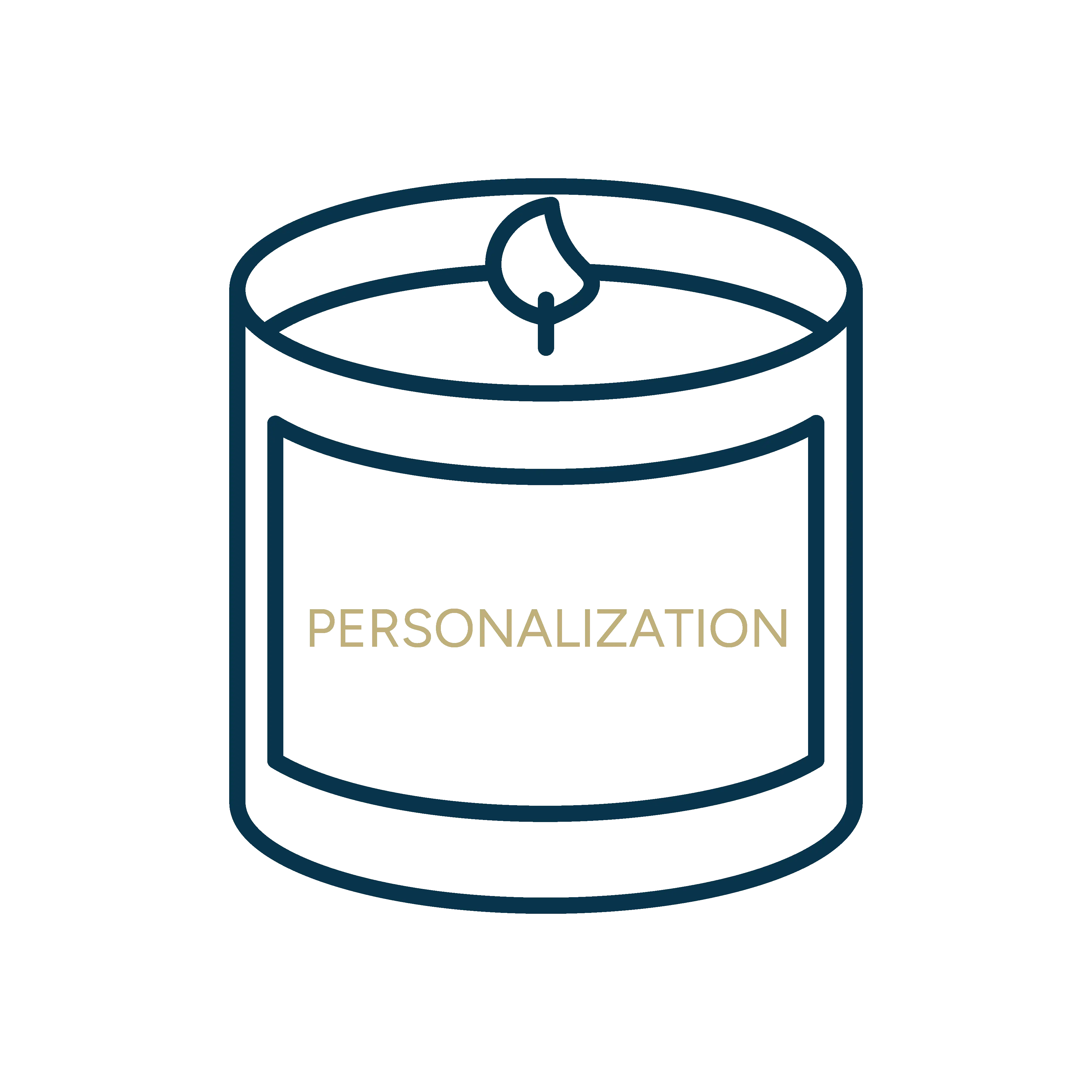 Item Personalization